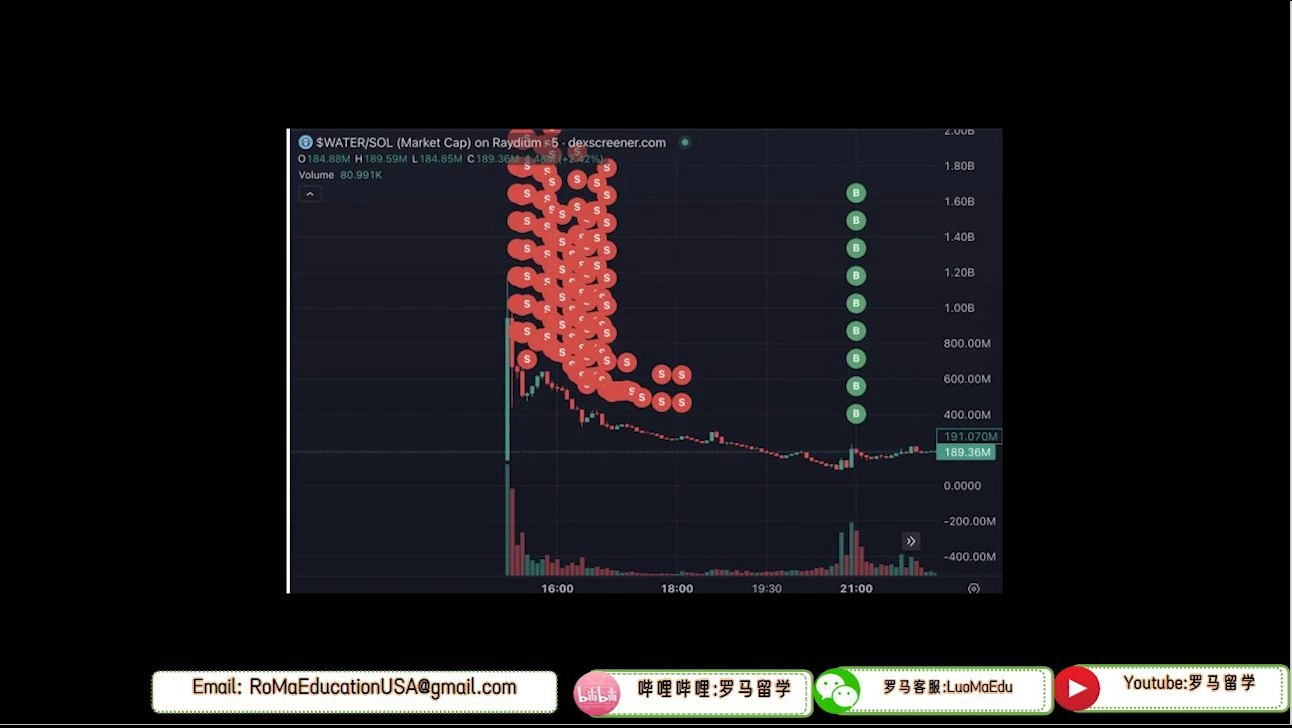 Quant Practice: Onchain Market Making Delta Hedge哔哩哔哩bilibili