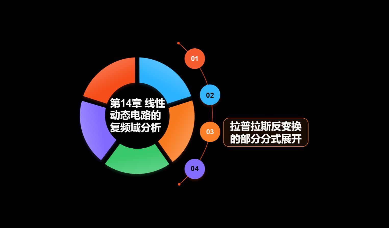 《电路/电路原理》下集 21拉普拉斯反变换的部分分式展开哔哩哔哩bilibili