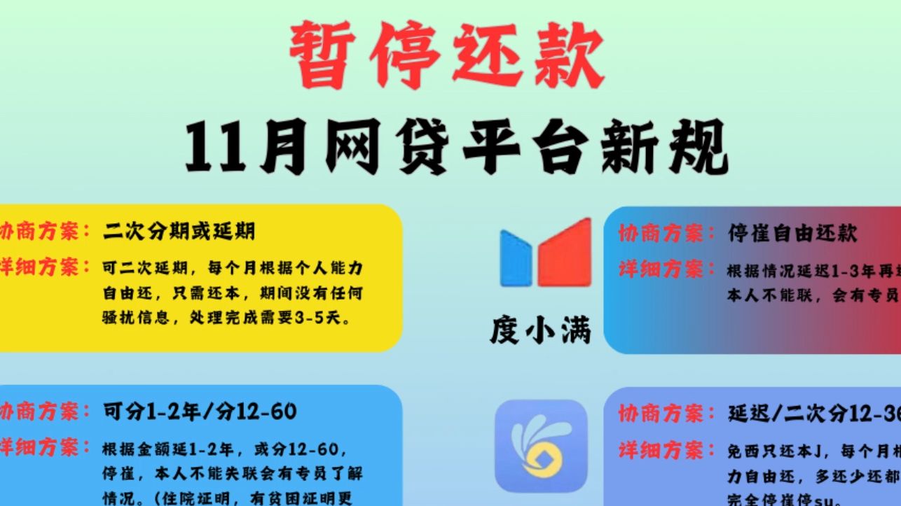 十一月!网贷新规终于来了!这些平台的负债人都可以申请暂停还款!!哔哩哔哩bilibili