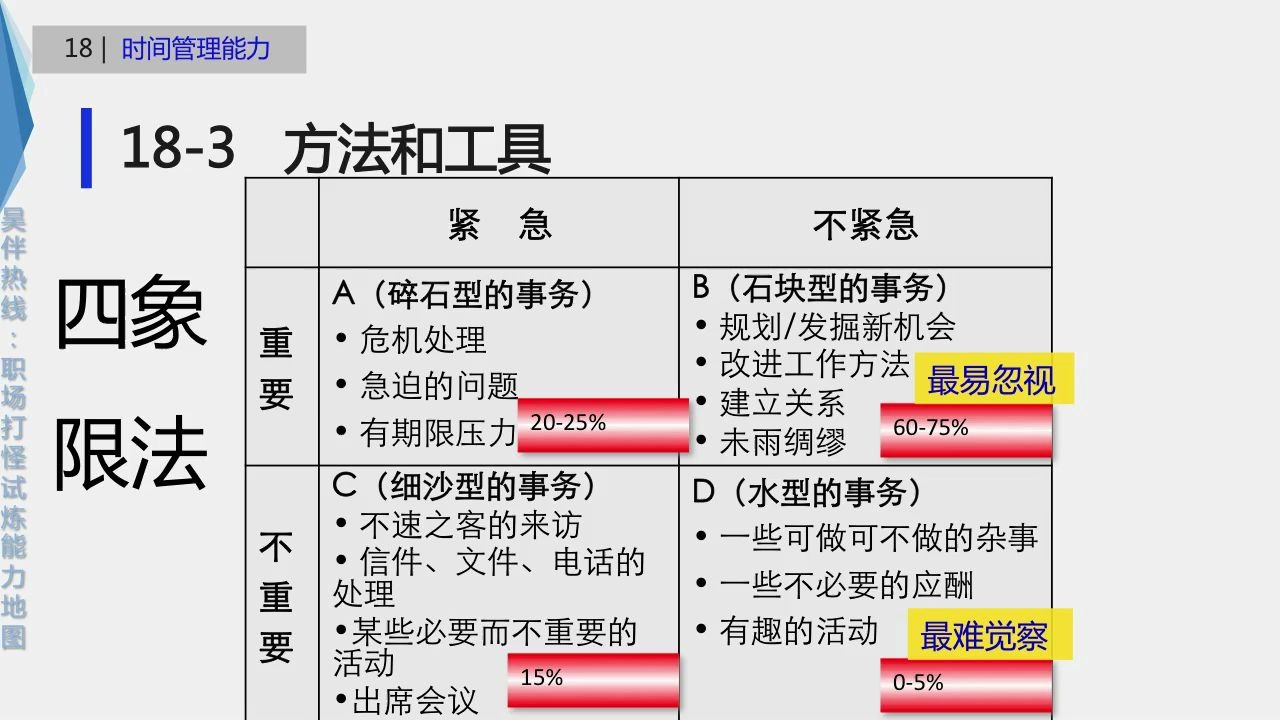 80.重要紧急4象限职场打怪试炼能力地图v1.8Beta哔哩哔哩bilibili