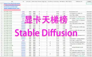 下载视频: [Stable Diffusion] AI绘画显卡天梯龙虎榜