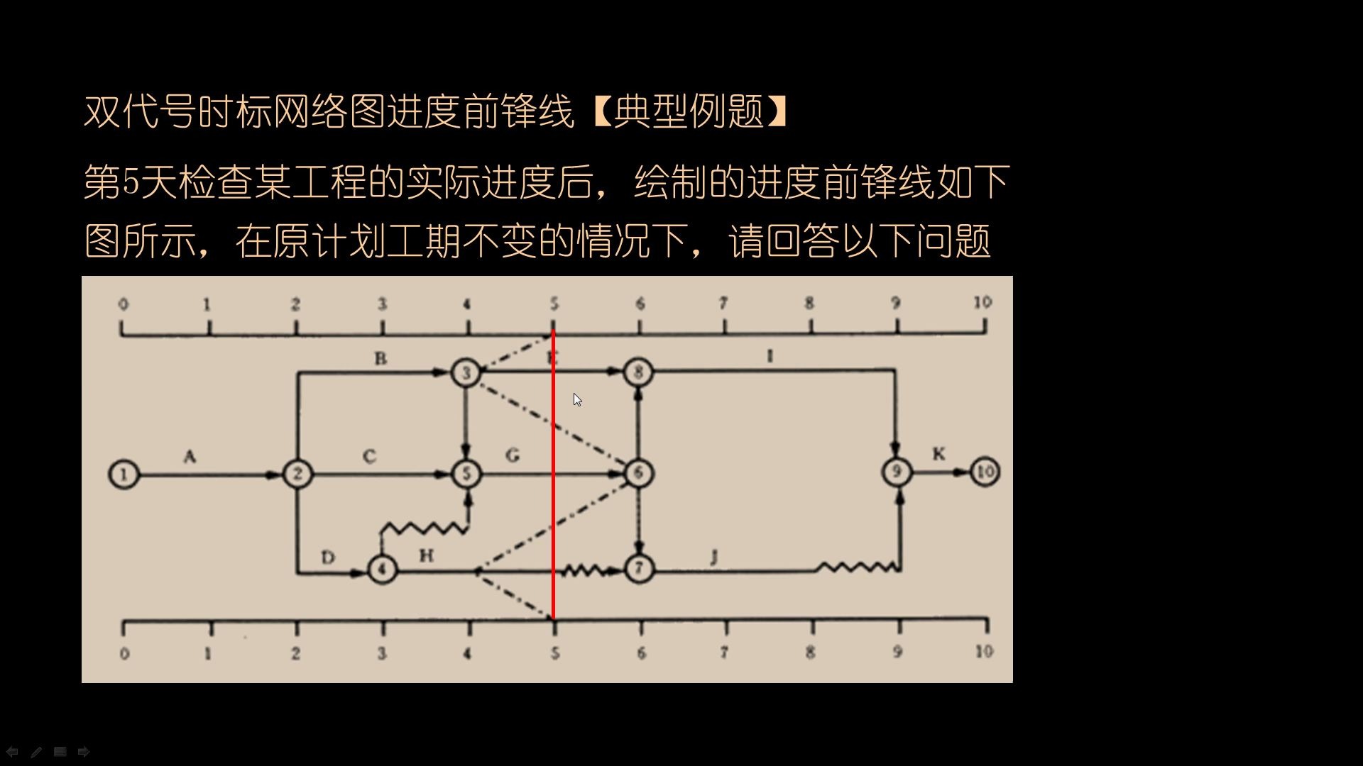 进度前锋线例题哔哩哔哩bilibili