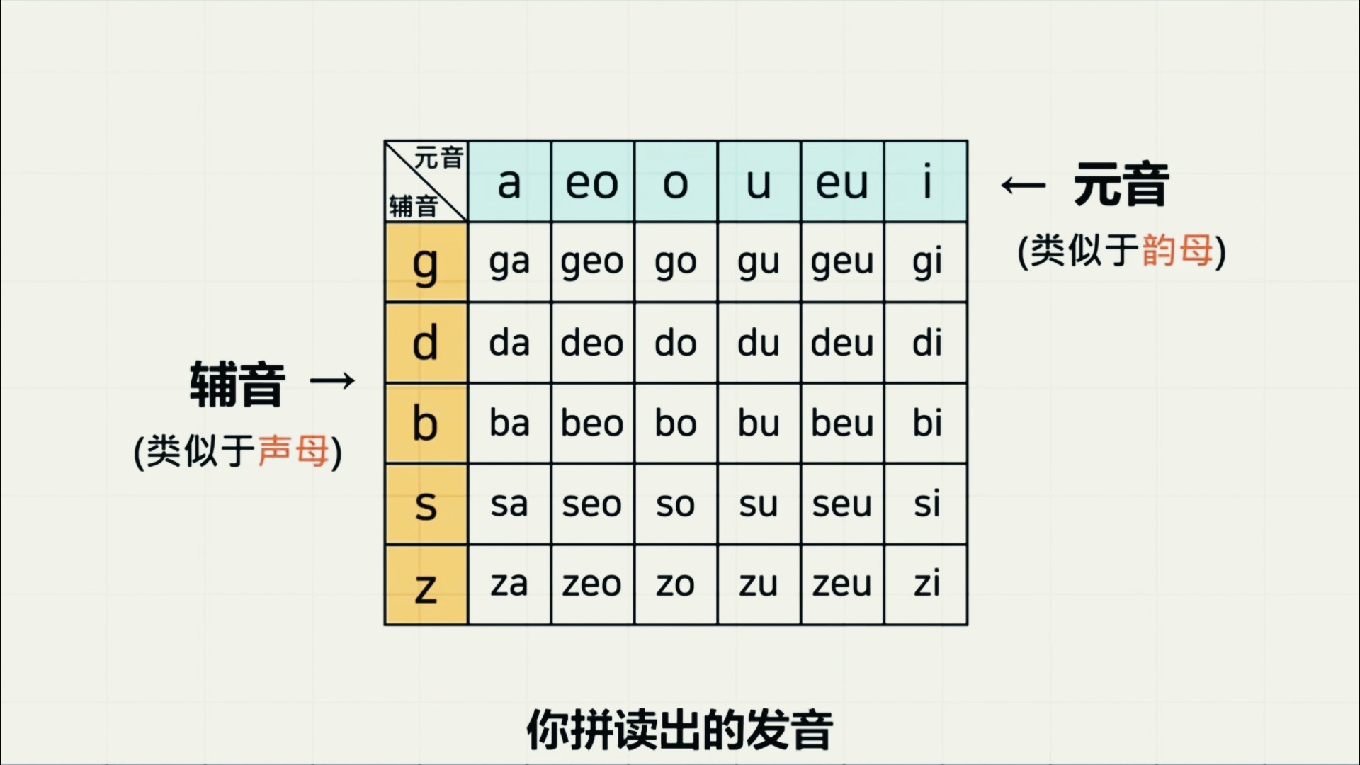 韩语音标表 入门图片