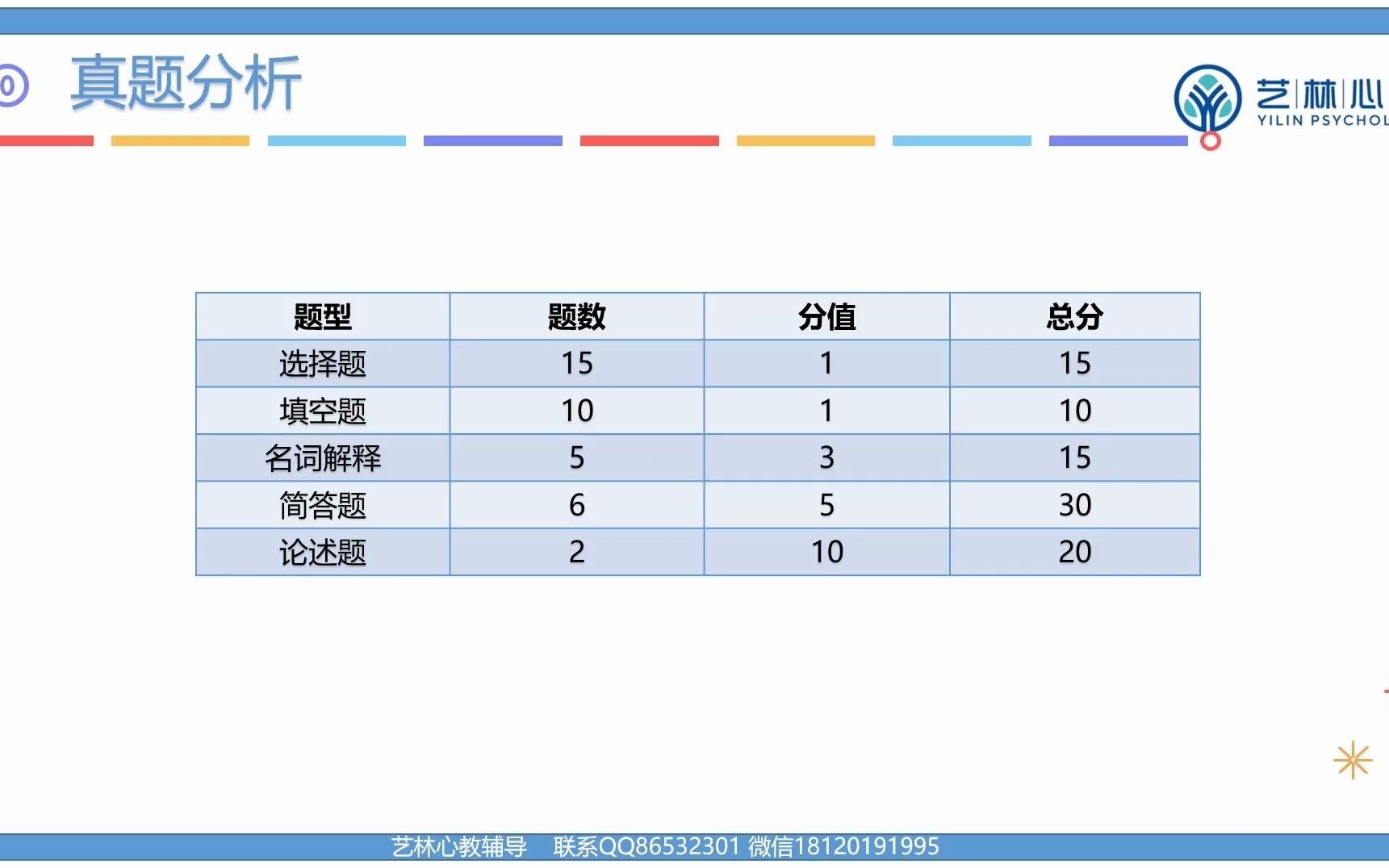 [图]江苏省南师大自考心理健康教育 05626变态心理学试听课程（1）