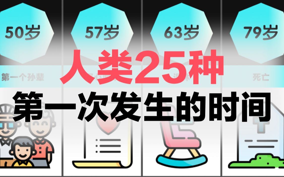 人类25种第一次发生的时间,你合格了吗哔哩哔哩bilibili