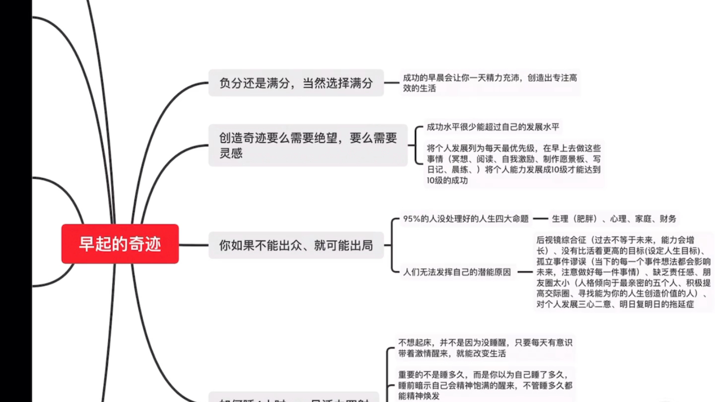 [图][读书分享]十分钟带你看《早起的奇迹》。