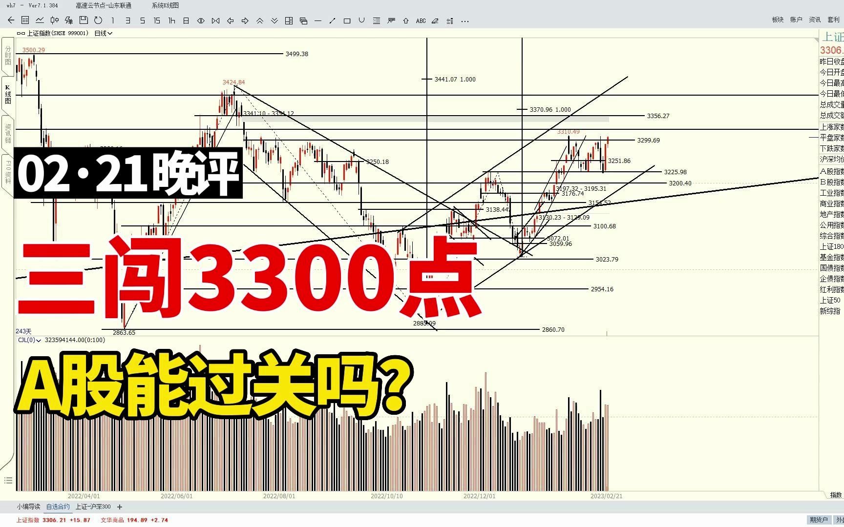 三闯3300点,A股能过关吗?消费、金融、科技、新能源谁会领军?哔哩哔哩bilibili