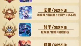 王者荣耀各分路站着不动都在干嘛