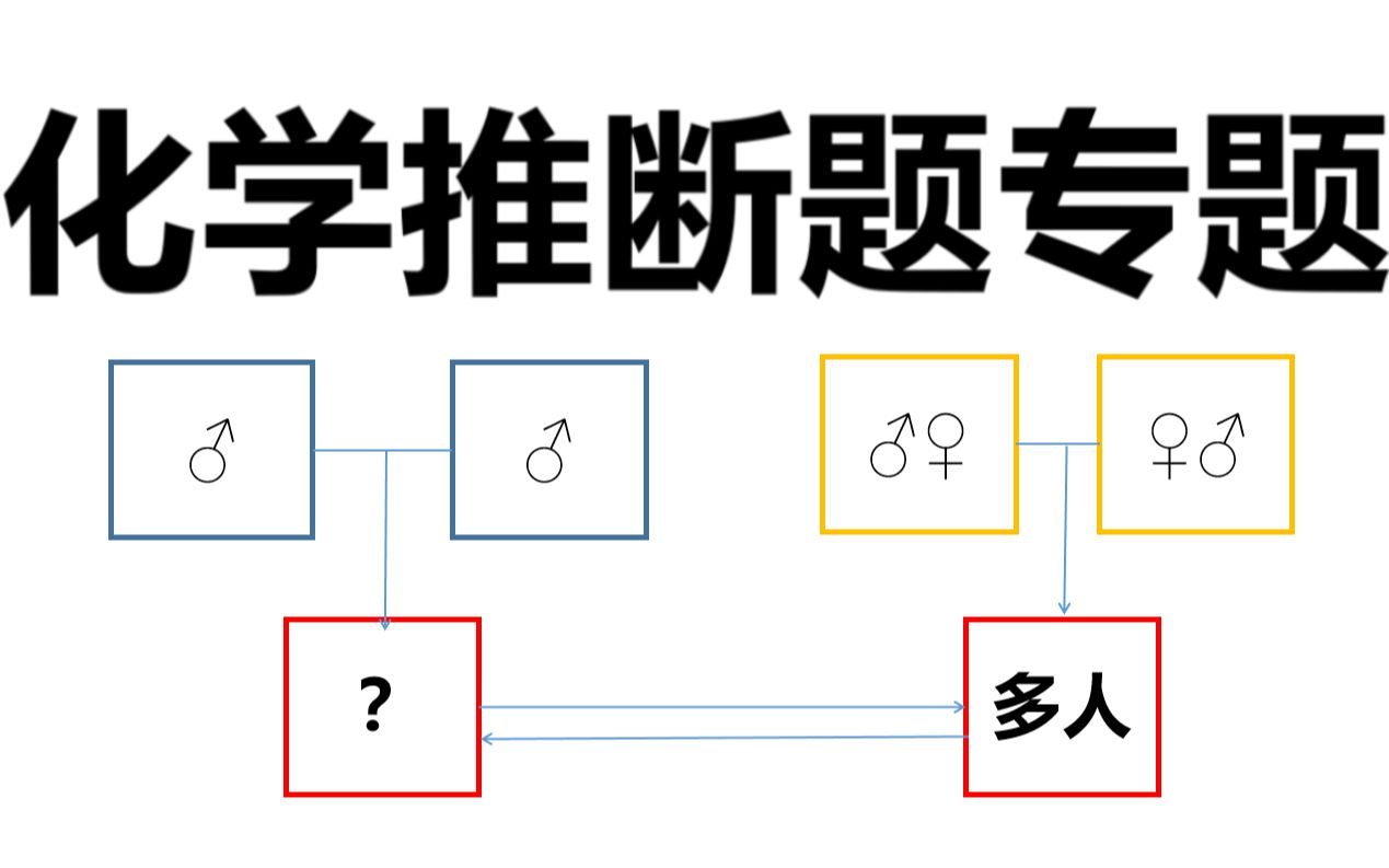 【助力中考&初中化学】初中化学推断题专题哔哩哔哩bilibili