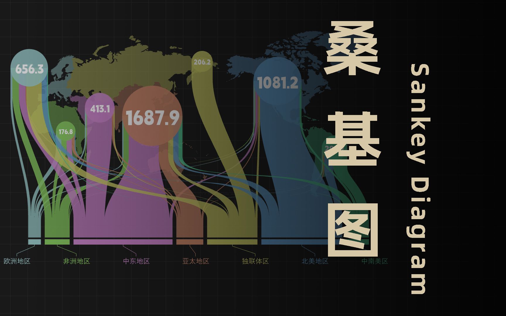 设计制图分享——桑基图
