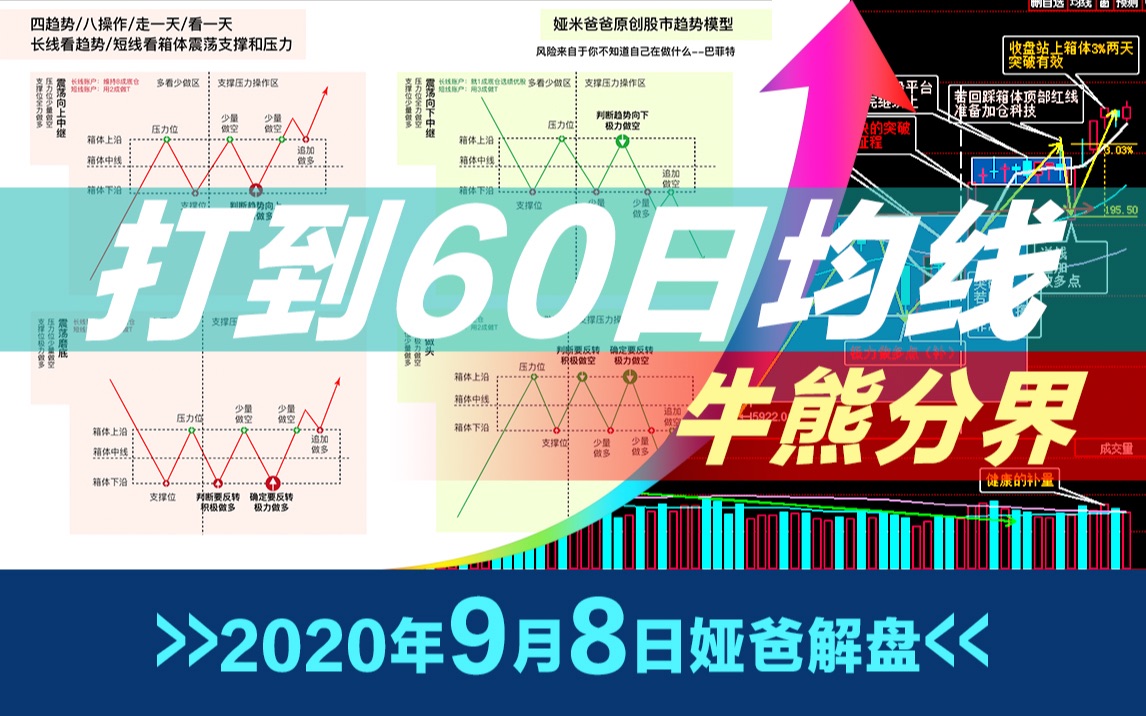 2020年9月8日最新上证指数股市趋势研判~日日更新言简意赅~原创走势模型图~股票多空操作指南哔哩哔哩bilibili