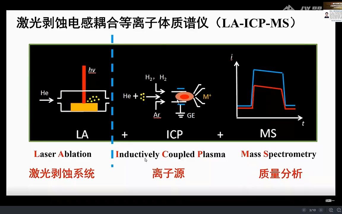 20230824现代地质及矿物分析测试技术与应用网络研讨(吴石头、宋文磊、陈振宇)哔哩哔哩bilibili