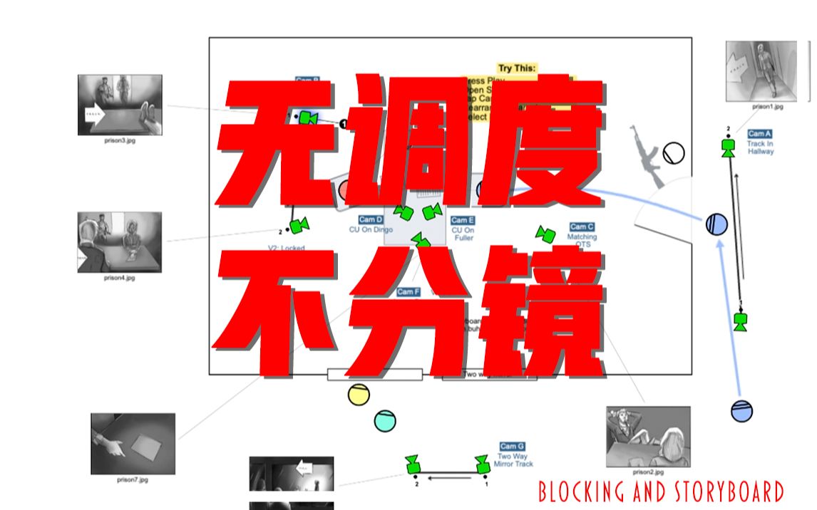 [图]世界顶级导演做分镜前在思考什么？场面调度的工具与思维