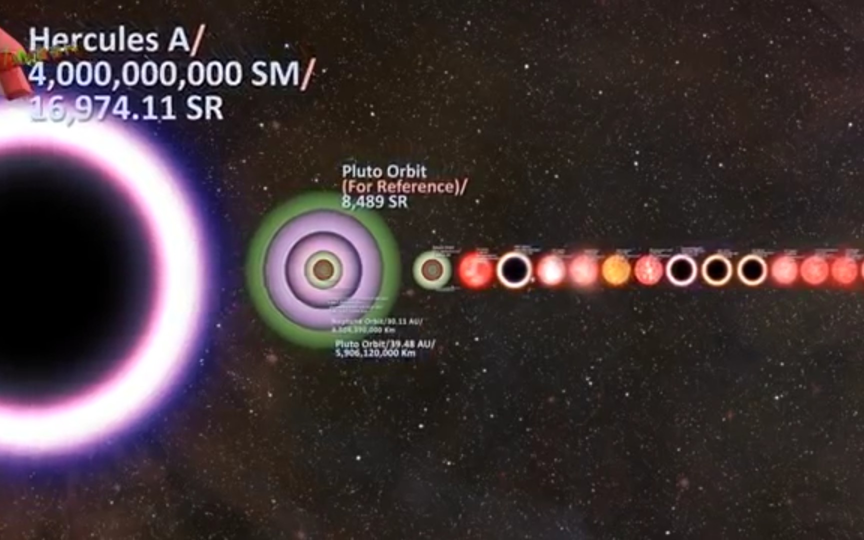 [图]宇宙尺度大小对比（从小行星，彗星到星系团，整个宇宙）-2019年最新版