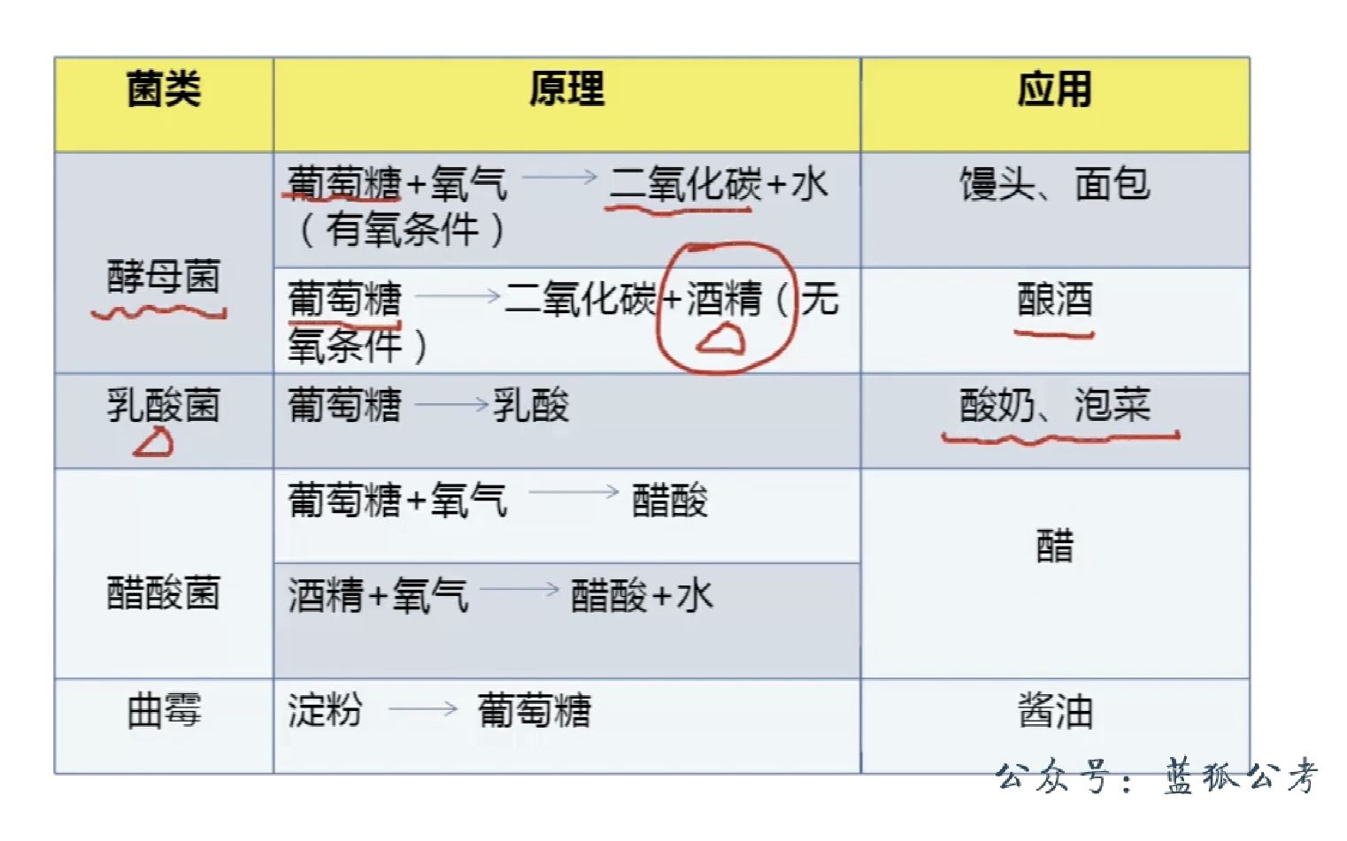 [图]61.常识满分专项课：生活常识（新）_01