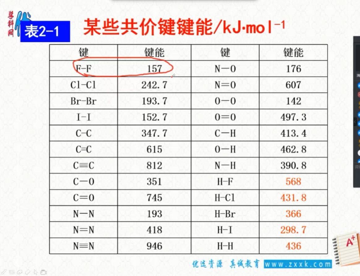 键能键长键角的应用哔哩哔哩bilibili