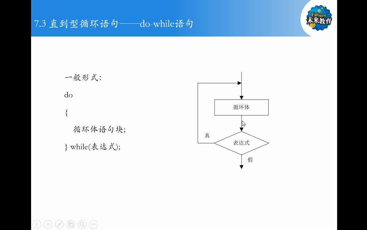 7.3 直到型循环语句—do while语句哔哩哔哩bilibili