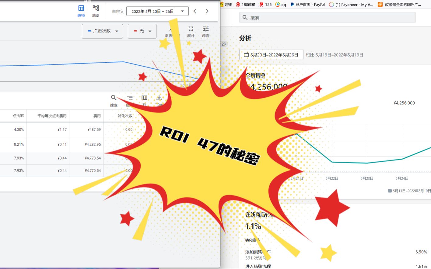 跨境电商如何做到ROI 47哔哩哔哩bilibili