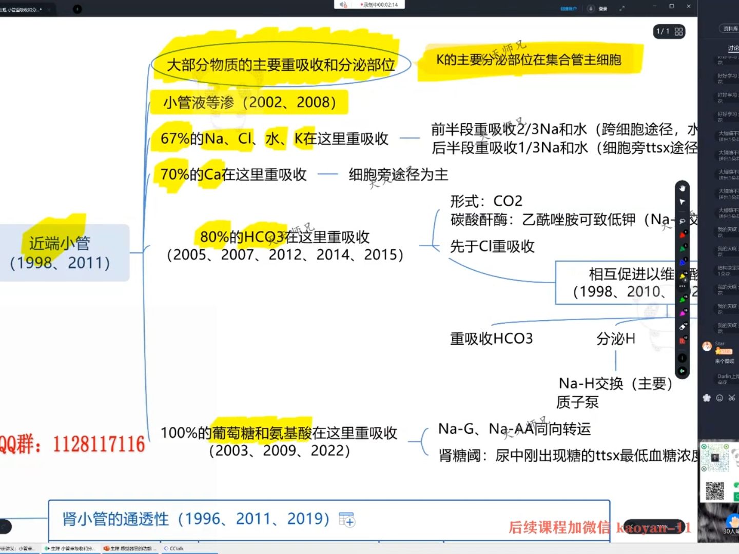 ttsx生理學小管重吸收和分泌,尿濃縮稀釋,調節思維導圖自用複習