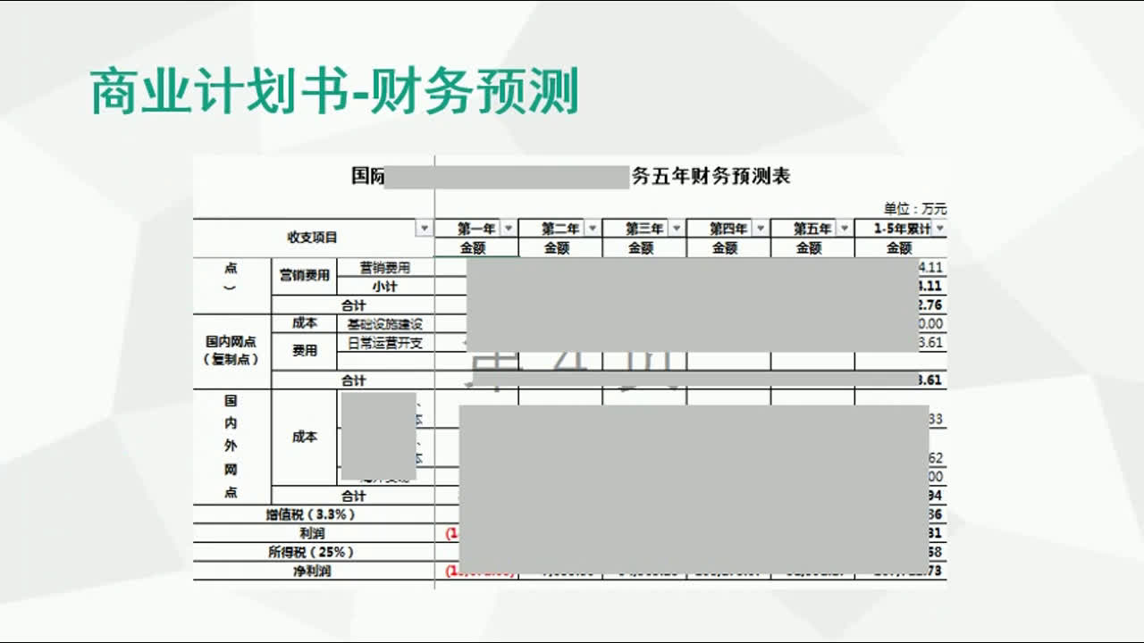 财务建模 决策建模 财务测算模型 商业计划书财务预测酷分析 coolfenxi哔哩哔哩bilibili