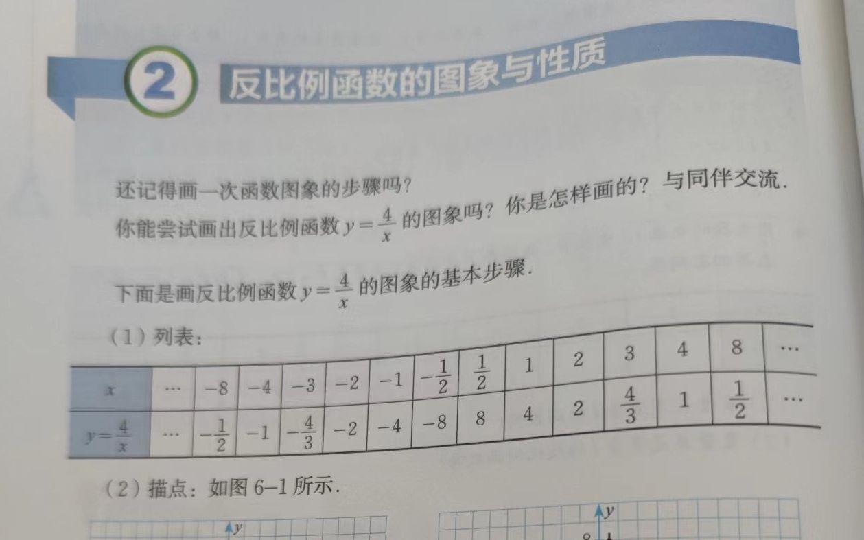 [图]线上互动课：反比例函数的图像和性质（1）