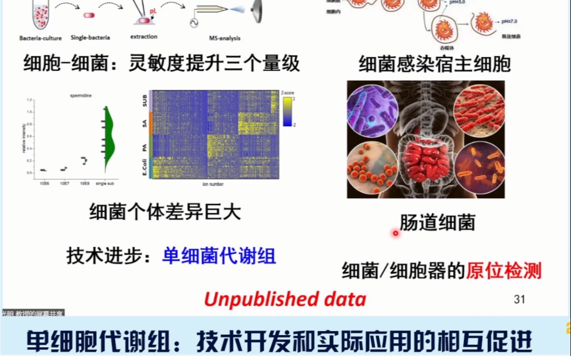 20220326中国科学技术大学黄光明单细胞代谢组;技术开发和实际应用的相互促进哔哩哔哩bilibili