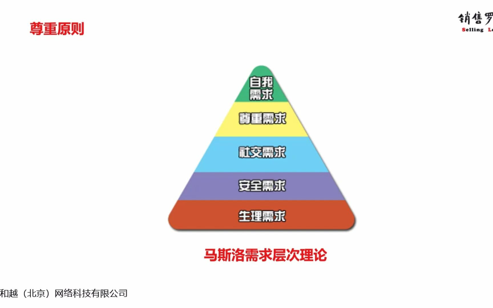 [图]销售商务礼仪-课程