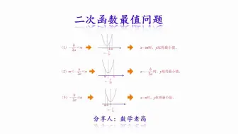 Скачать видео: 初三数学-二次函数最值问题