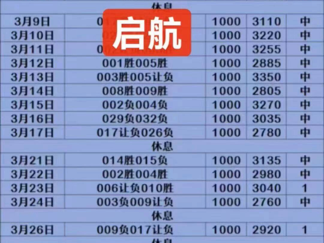 4月11日启航足球团队专业分析,今日已更新,仅供参考.哔哩哔哩bilibili