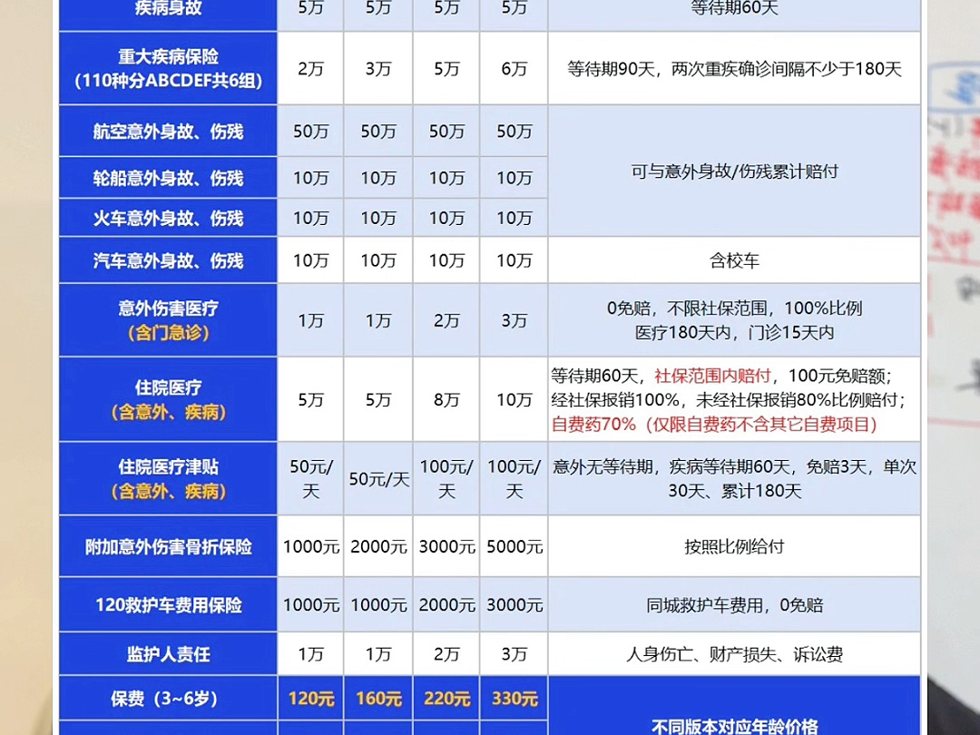 垃圾学平险长什么样?太平洋小学童值得买吗?如何避坑买对学平险?哔哩哔哩bilibili