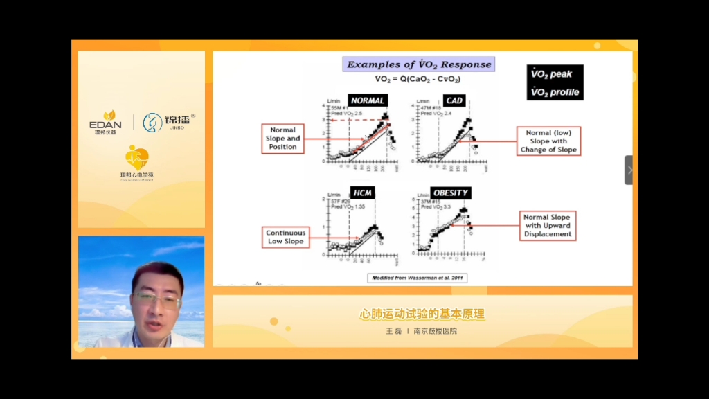 心肺运动试验基本原理哔哩哔哩bilibili