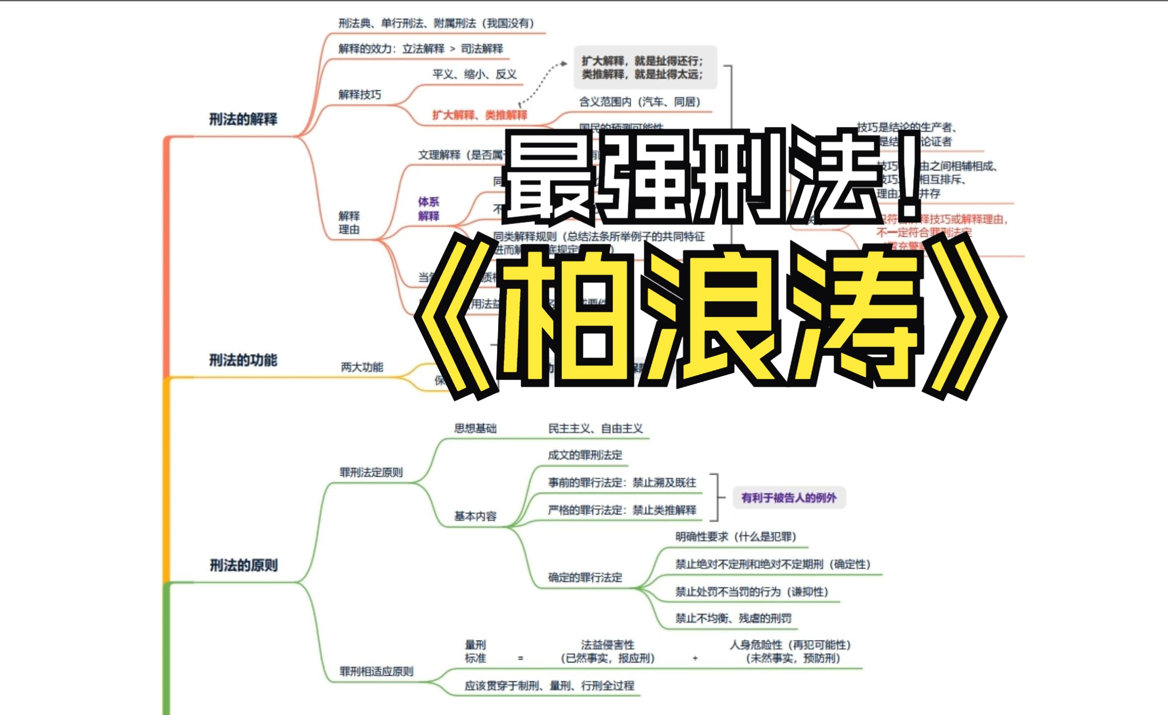 2024刑法柏浪涛精讲思维导图笔记,1刑法论,犯罪构成+2客观要件-111111111111109-王嘉尔-哔哩哔哩视频