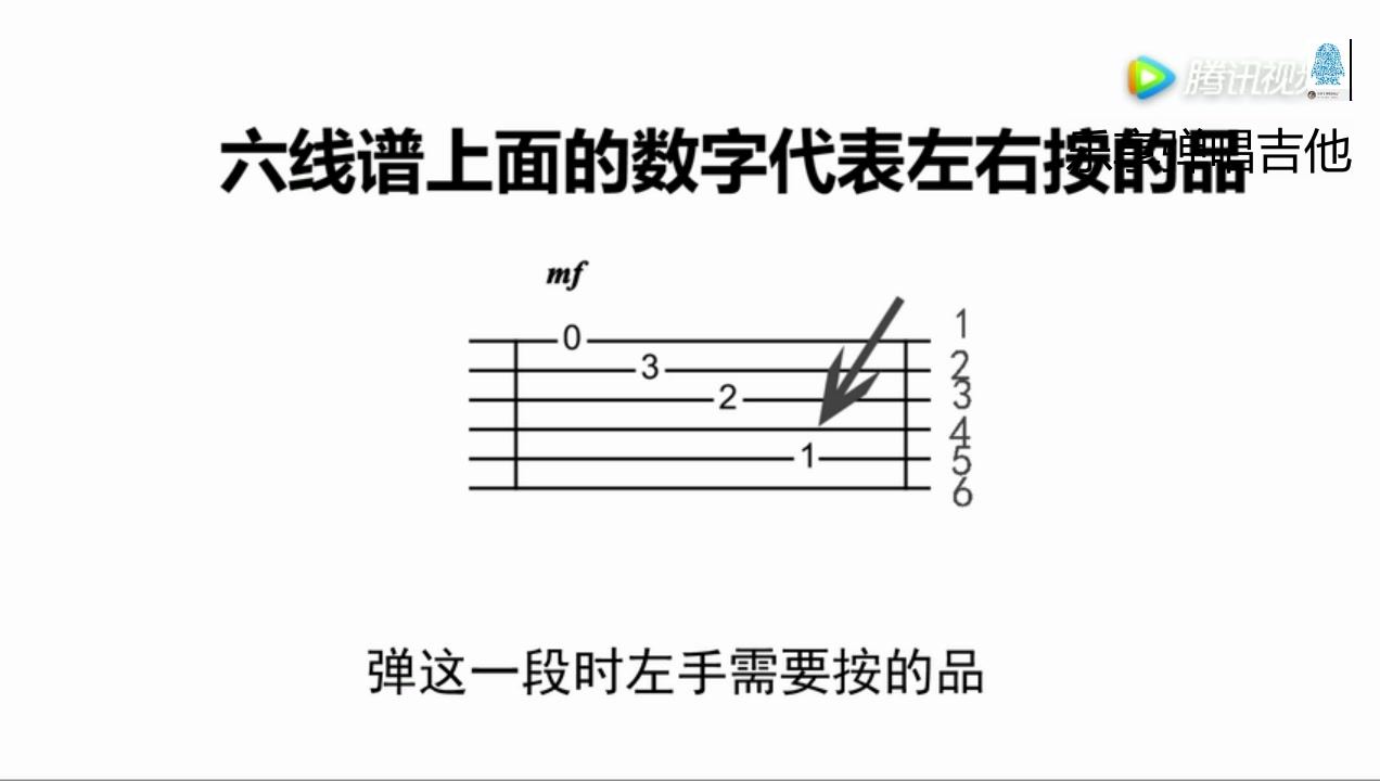 【初学者自学教程必看】《如何在一分钟之内看会吉他谱》哔哩哔哩bilibili