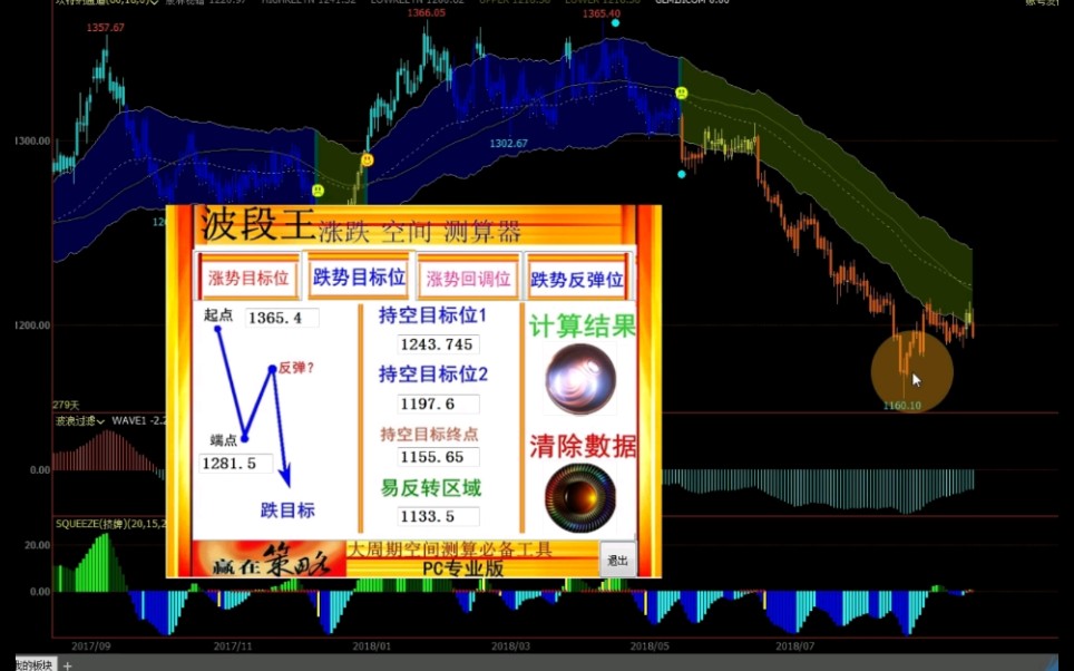 炒期货分析技术炒期货分析方法抄底炒期货软件哔哩哔哩bilibili