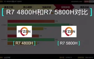 下载视频: 4800H对比5800H看看到底有没有提升