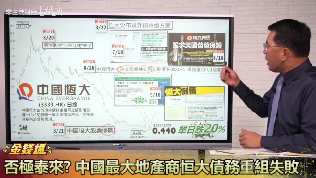 【金钱爆】9.25否极泰来?中国最大地产商恒大债务重组失败哔哩哔哩bilibili