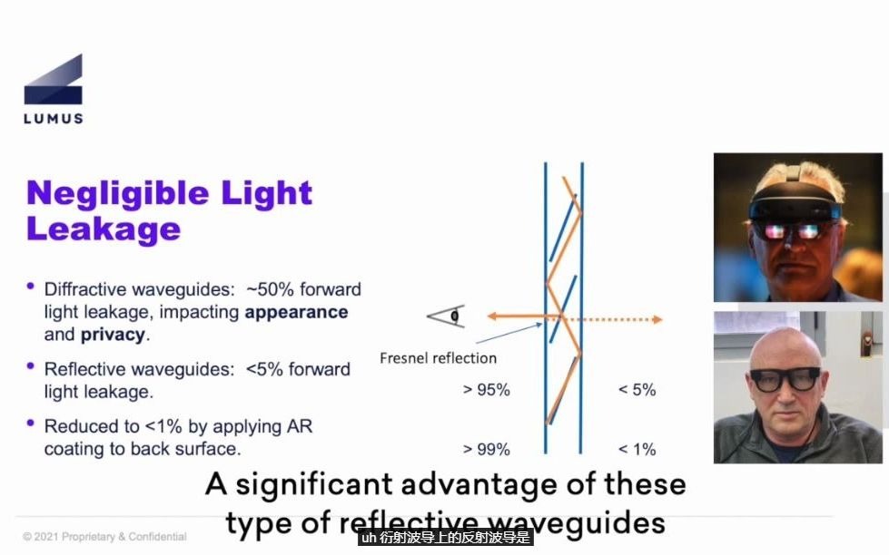Lumus在解释衍射波导和几何波导漏光的问题哔哩哔哩bilibili