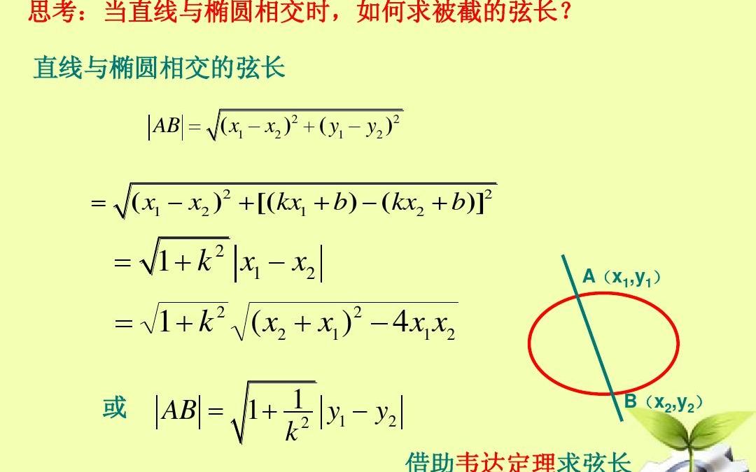 椭圆与直线所夹弦长公式(2)