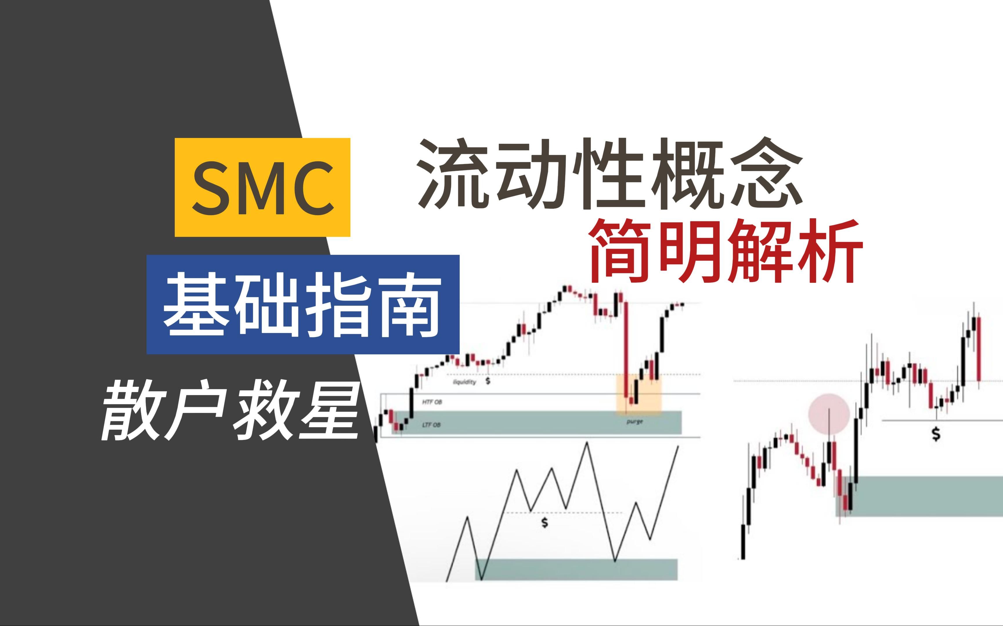 流动性概念简明解析|SMC基础概念指南哔哩哔哩bilibili