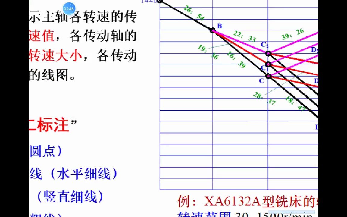 [图]传动系统设计II_机械制造装备设计