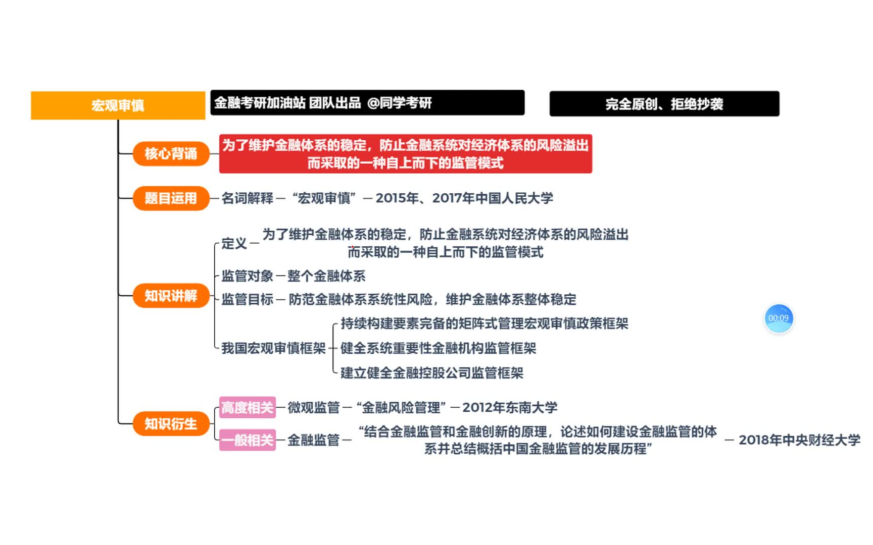 金融考研知识点带背第52天:宏观审慎监管哔哩哔哩bilibili