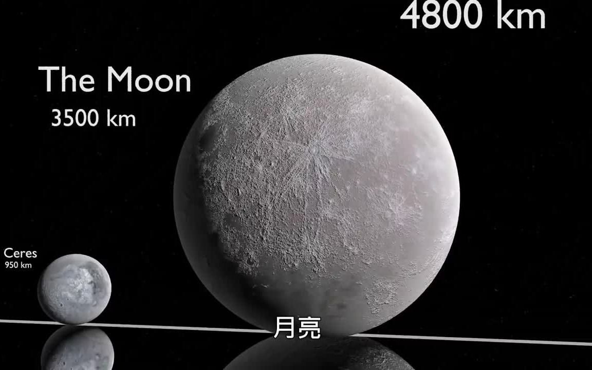 [图]【中字】宇宙中的星体尺寸比较！