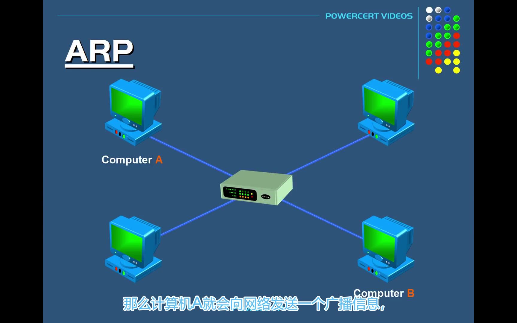 ARP地址解析协议哔哩哔哩bilibili