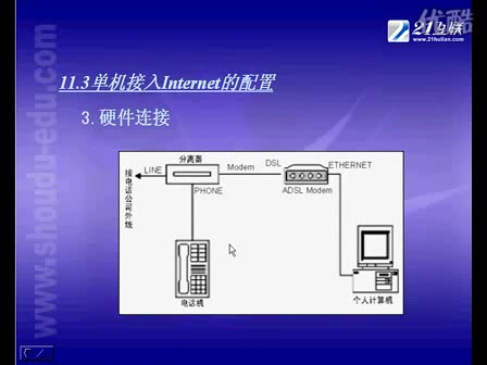 网络技术基础教程哔哩哔哩bilibili