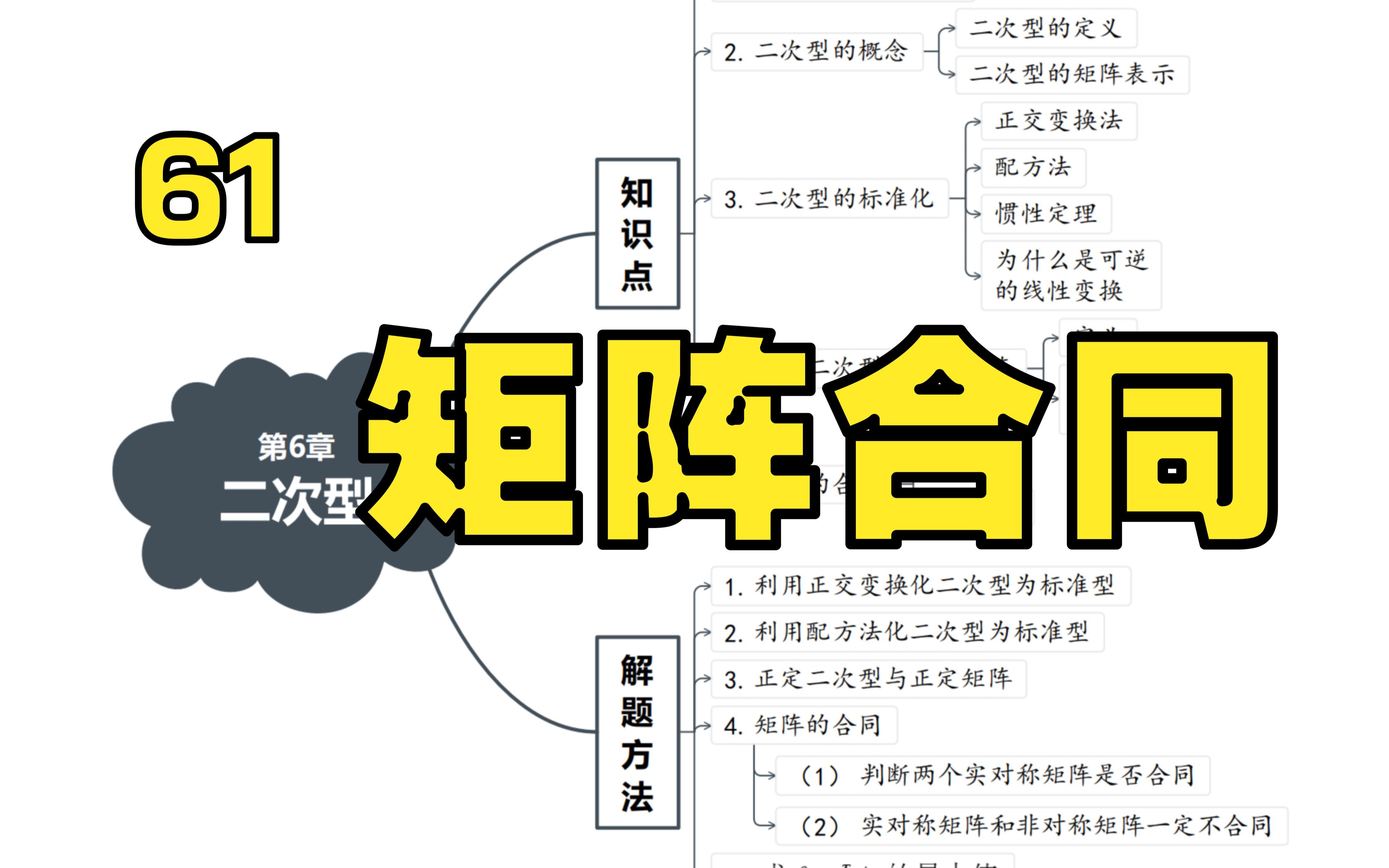 矩阵合同哔哩哔哩bilibili