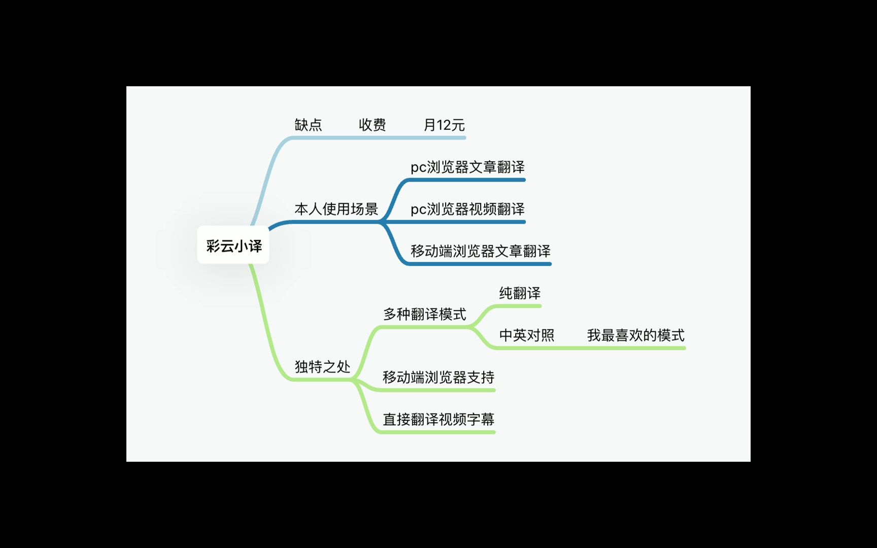 翻译工具中的六边形战士彩云小译哔哩哔哩bilibili