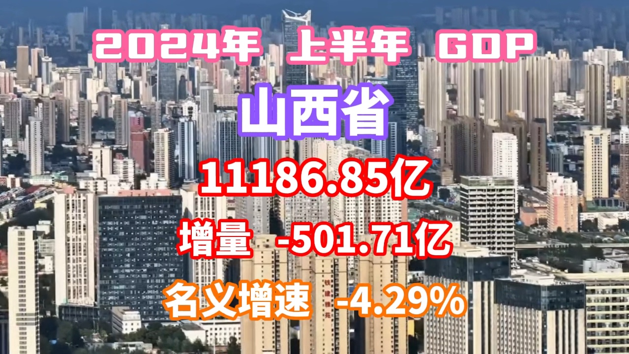 【GDP速报】2024上半年山西省GDP:11186.85亿哔哩哔哩bilibili