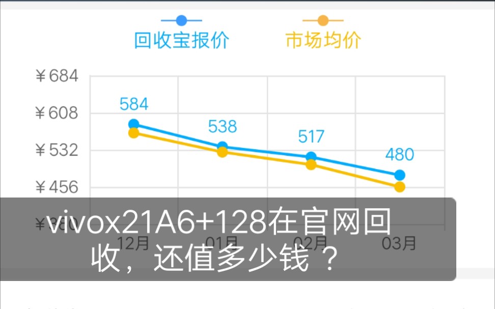 vivox21a还值多少钱?哔哩哔哩bilibili