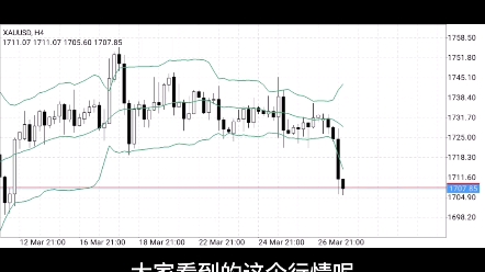 【雨白秀】黄金操盘技巧之什么是破位单哔哩哔哩bilibili