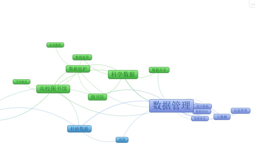 1VOSviewer分析CSSCI总介绍及软件安装 知识图谱精彩片段【citespace/ucinet/vosviewer/gephi/pajek等】哔哩哔哩bilibili